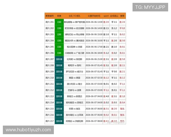 使用球探体育网页版即时比分平台轻松获取全球足球比赛最新比分和赛况信息